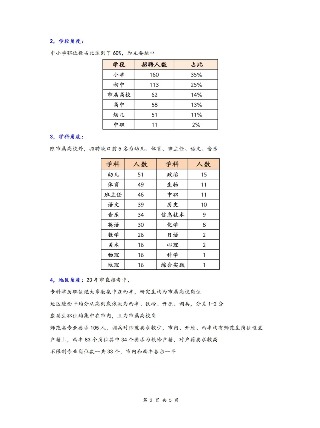 2024铁岭各区县教师招聘公告要来了🔥
