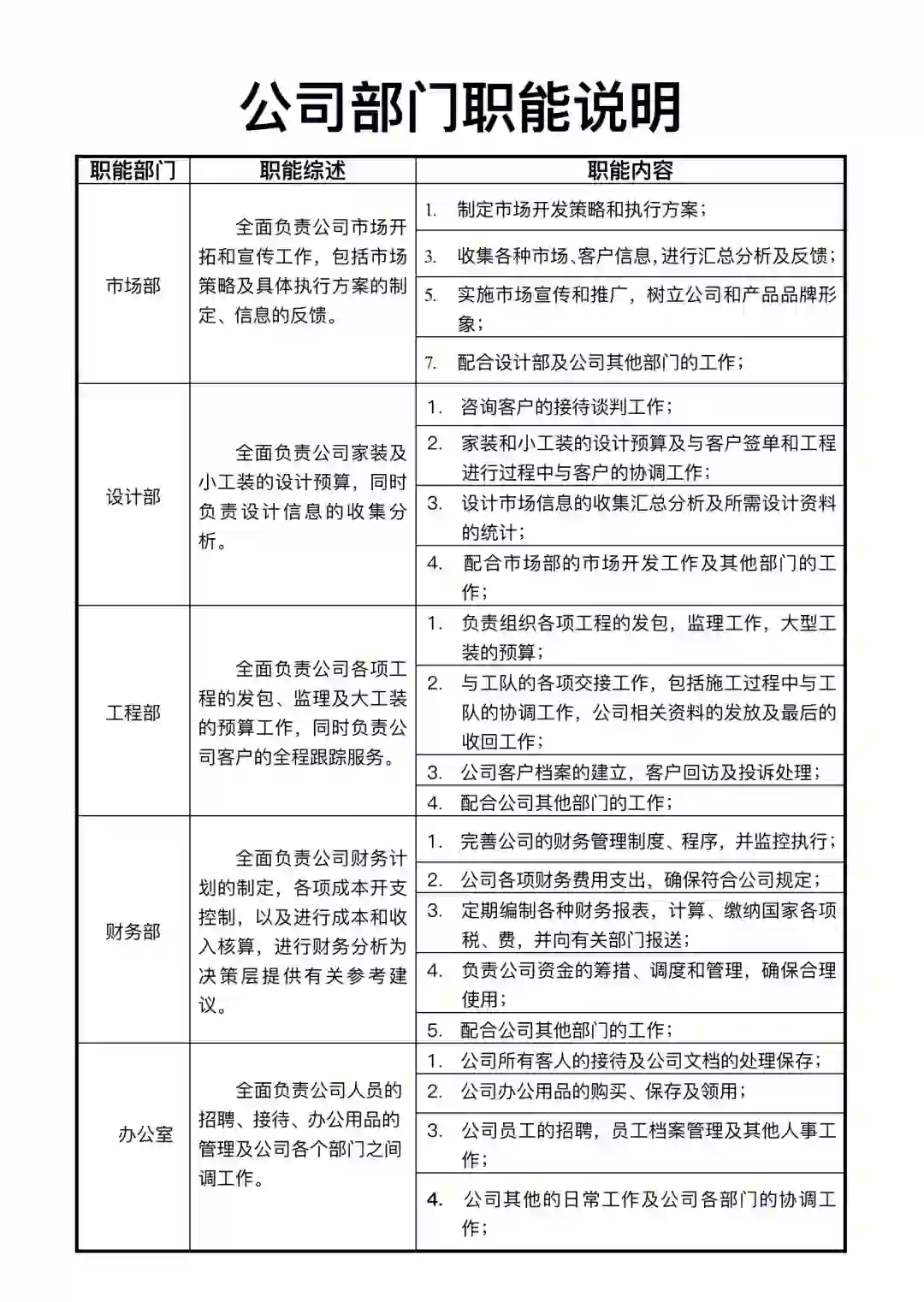公司部门职能说明