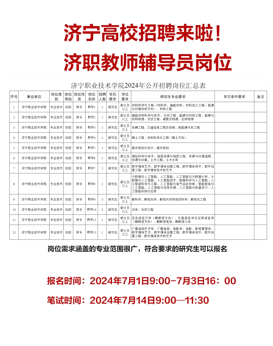 公办高校！济职招聘了！