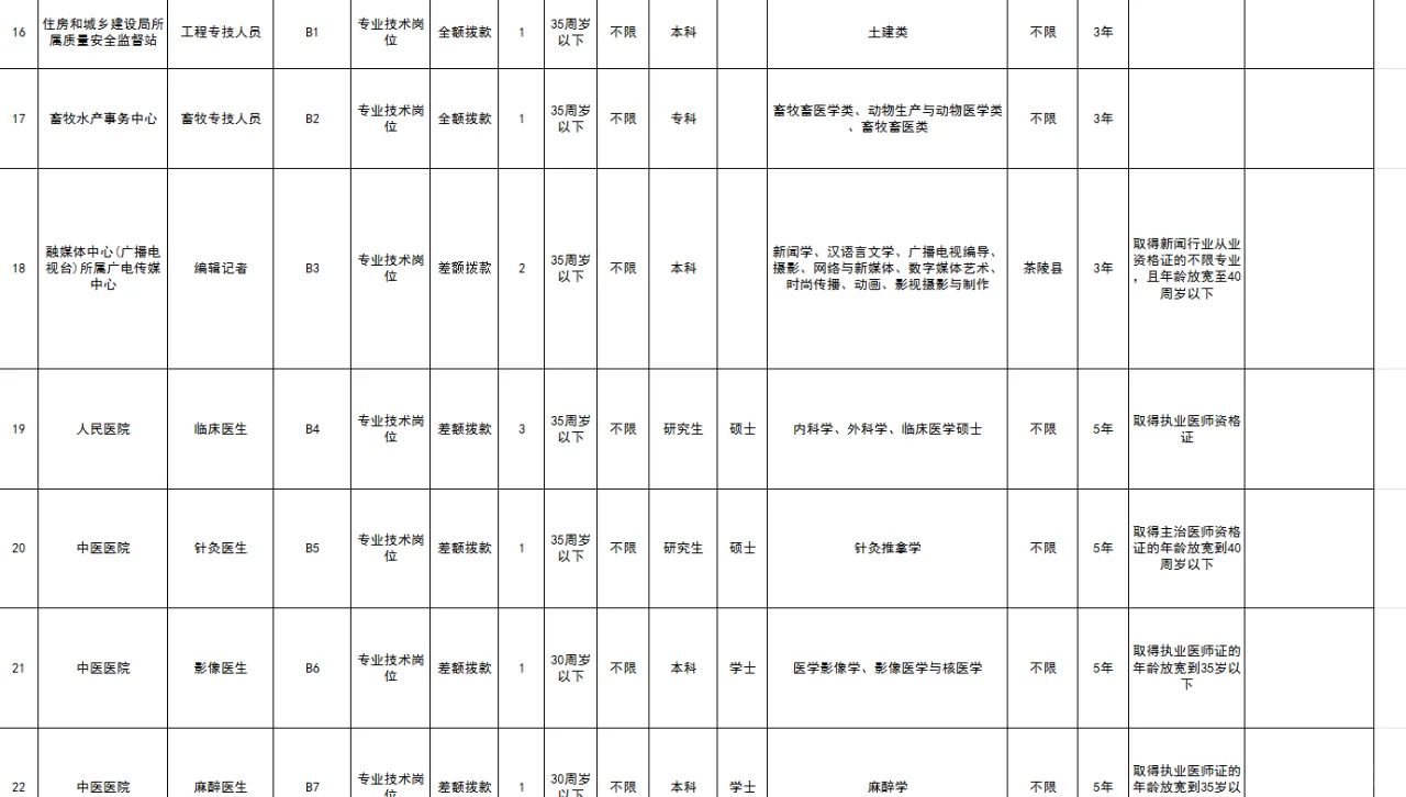 2024株洲茶陵县事业单位公开招聘工作人员26