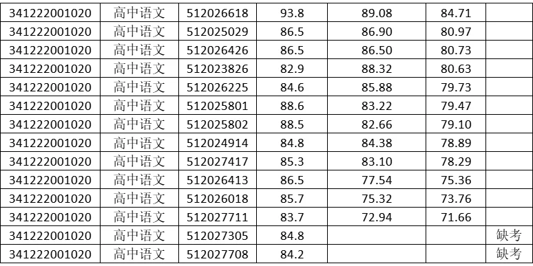 2024年太和县教师招聘面试综合成绩公布！！