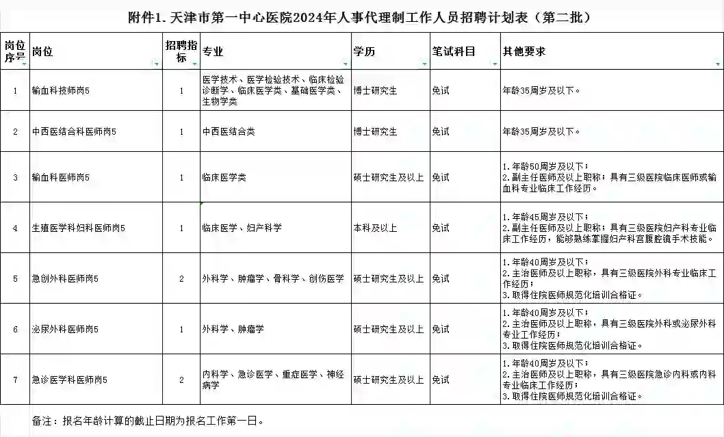 天津市第一中心医院人事代理制招聘公告