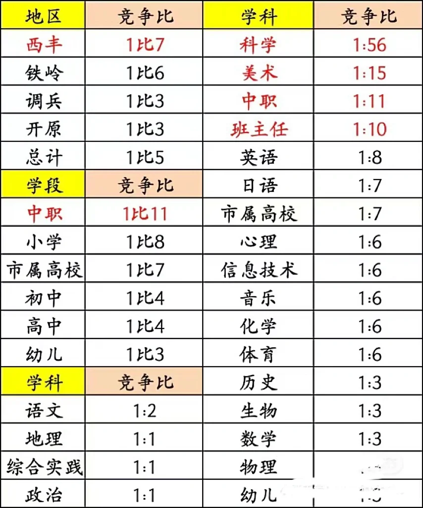 2024铁岭教师招聘社招就在7月