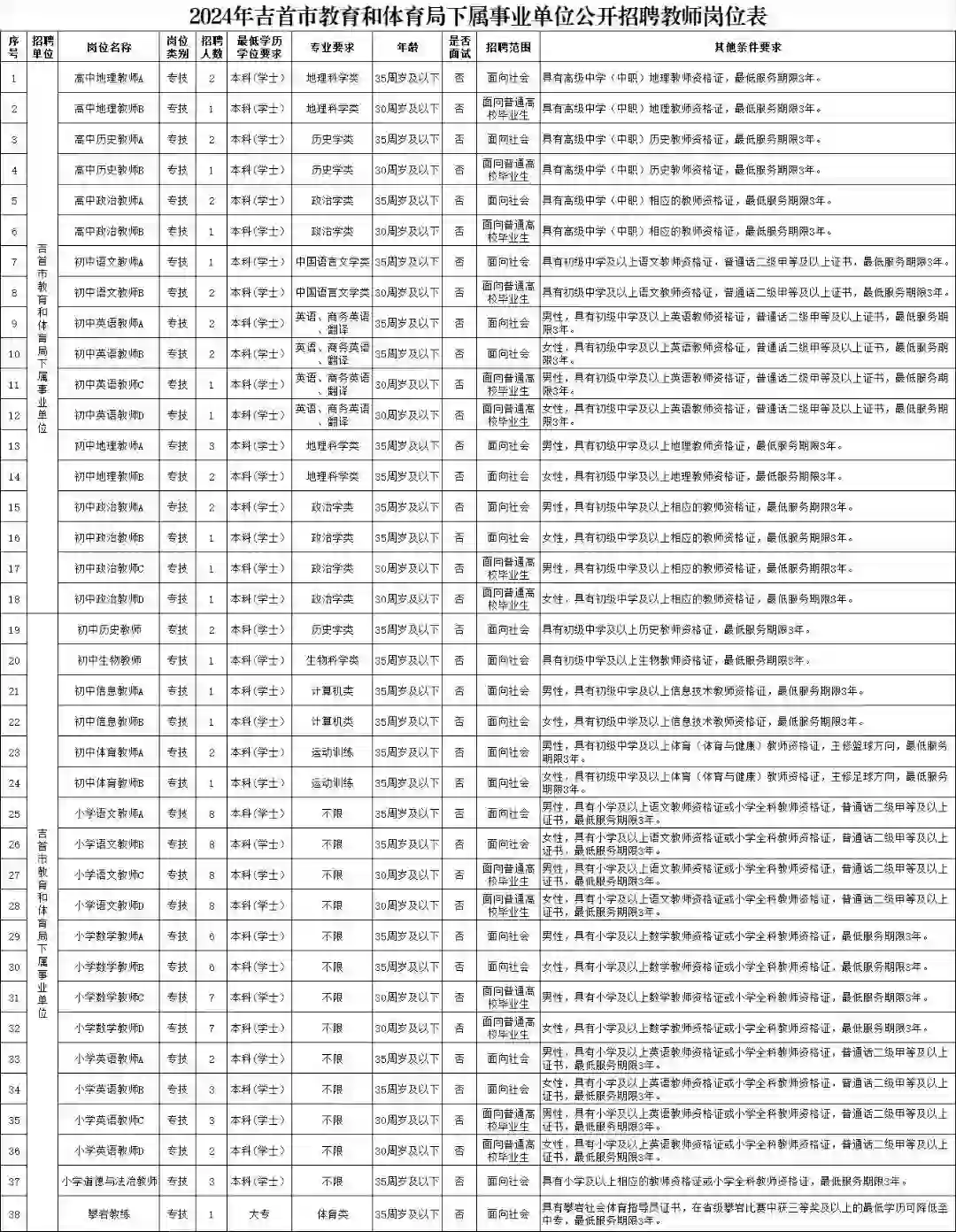 吉首教师招聘来啦～