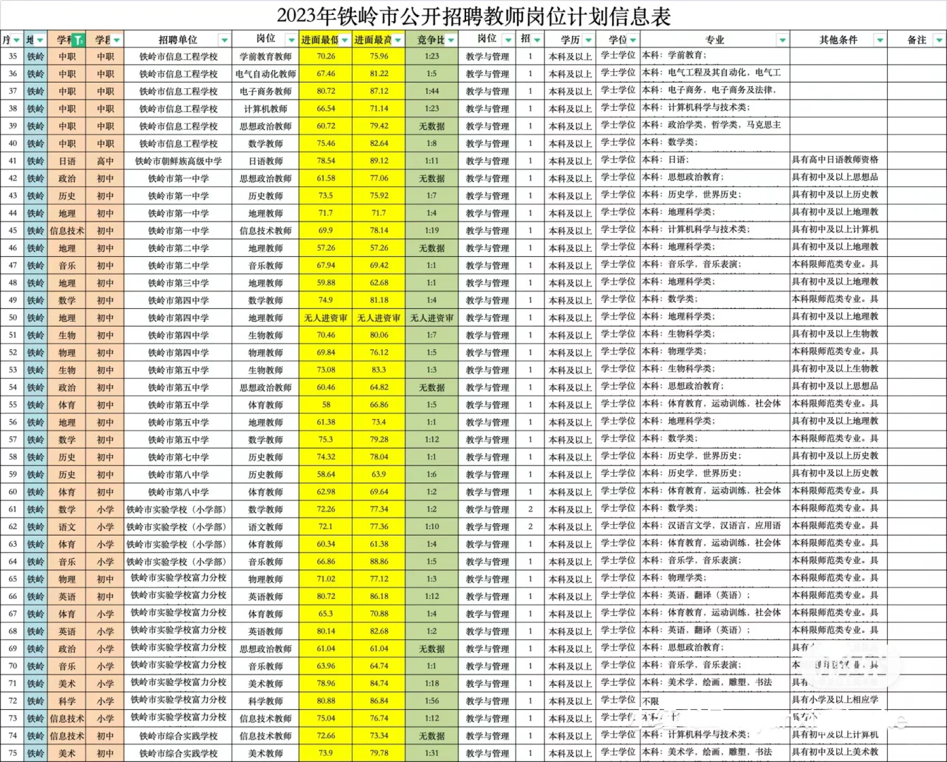 2024铁岭教师招聘社招就在7月