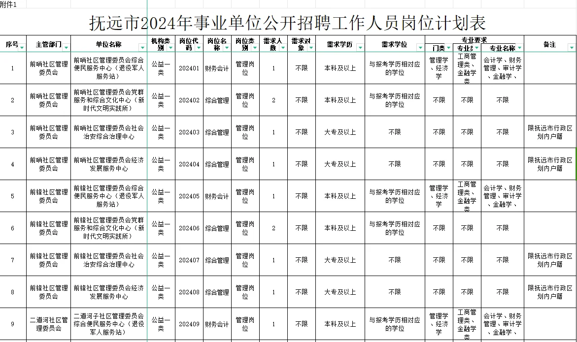 抚远市招聘事业单位12人