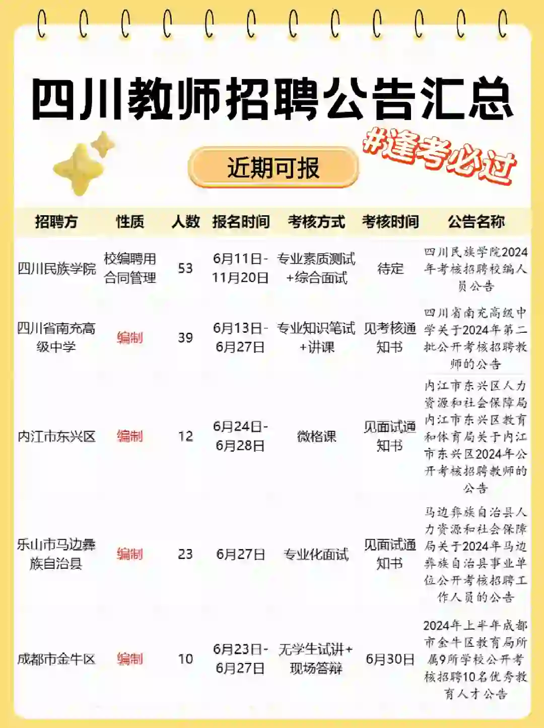 部分有编❗近期四川教师招聘公告汇总✅