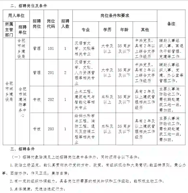 合肥招聘5人🔥事业单位