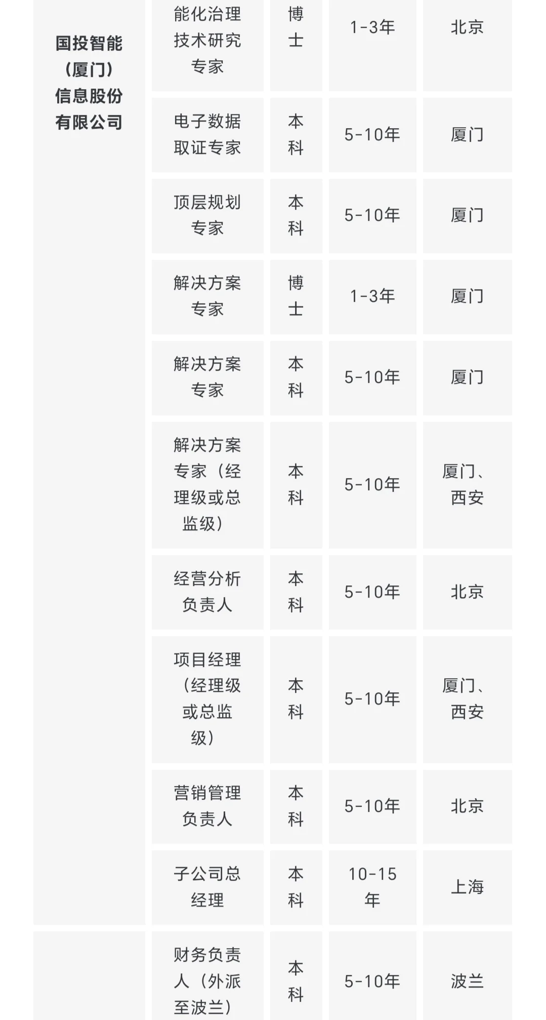 300+岗位 | 上市公司校招+社招岗位汇总
