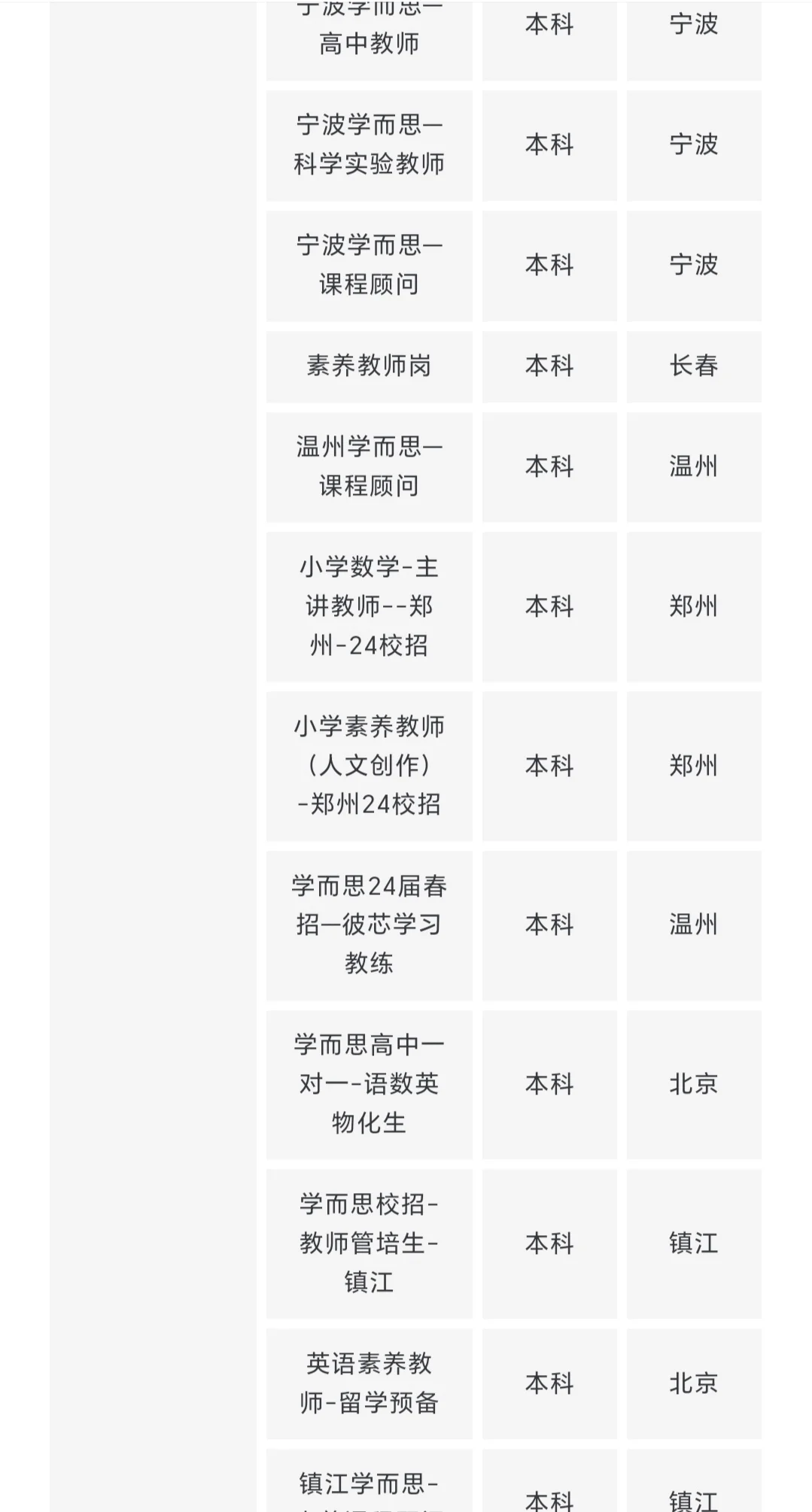 300+岗位 | 上市公司校招+社招岗位汇总