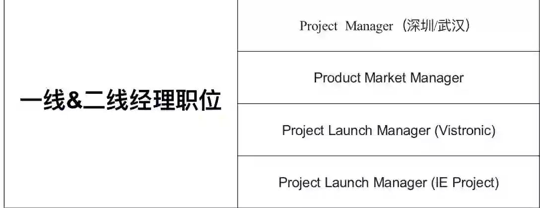 外企法雷奥Valeo 内推，岗位多多