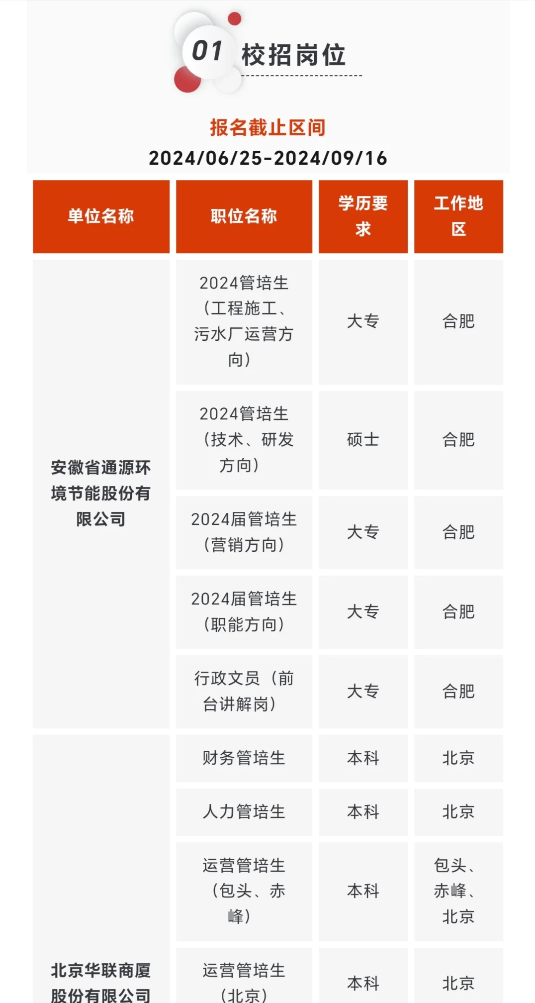 300+岗位 | 上市公司校招+社招岗位汇总