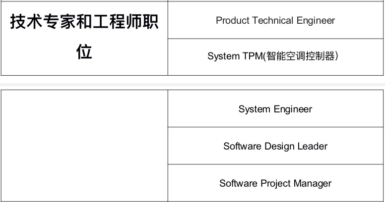 外企法雷奥Valeo 内推，岗位多多