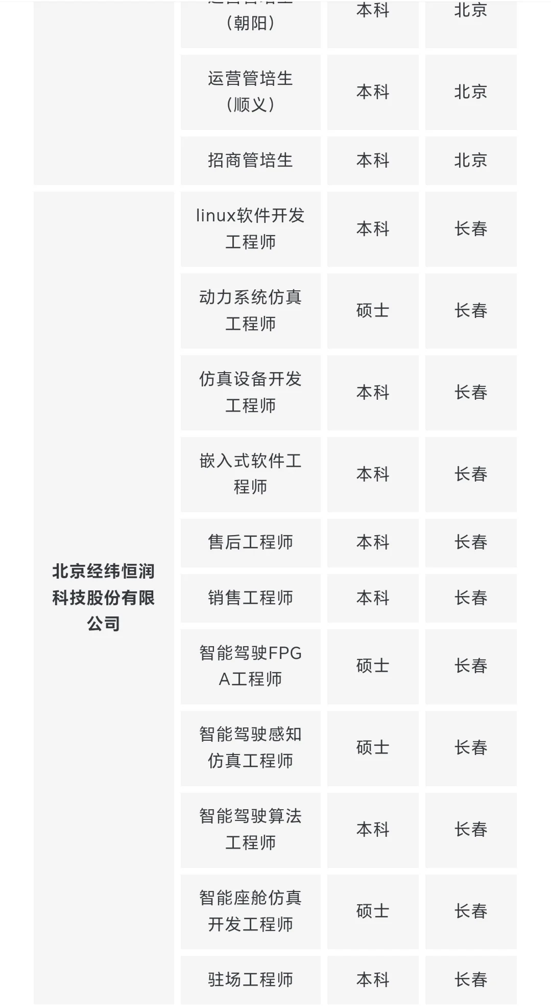 300+岗位 | 上市公司校招+社招岗位汇总