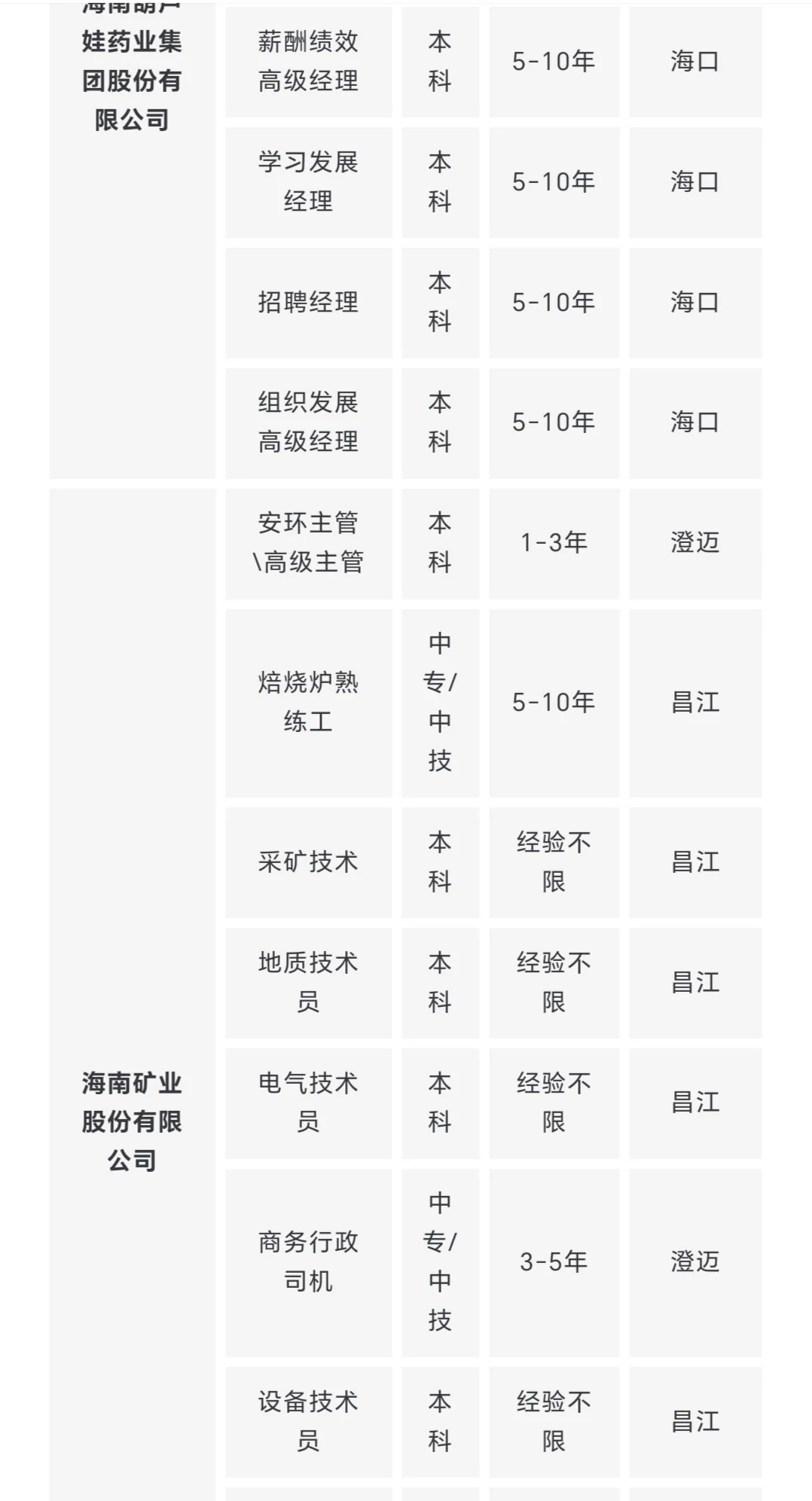 300+岗位 | 上市公司校招+社招岗位汇总