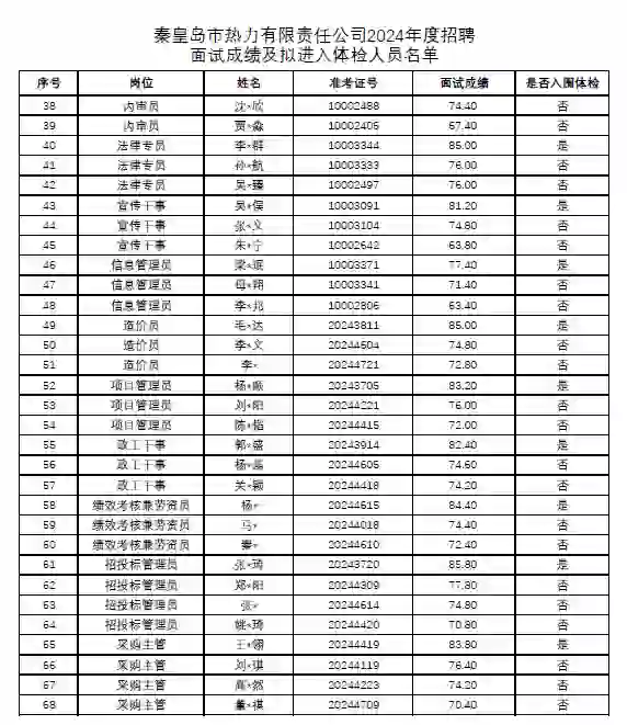 秦皇岛热力招聘面试成绩