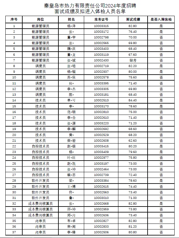 秦皇岛热力招聘面试成绩