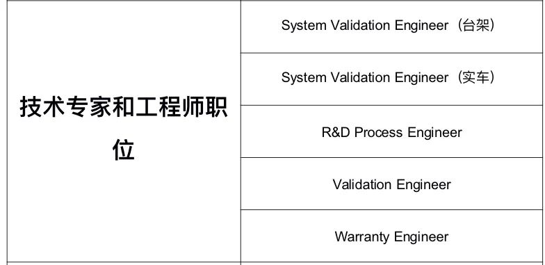 外企法雷奥Valeo 内推，岗位多多