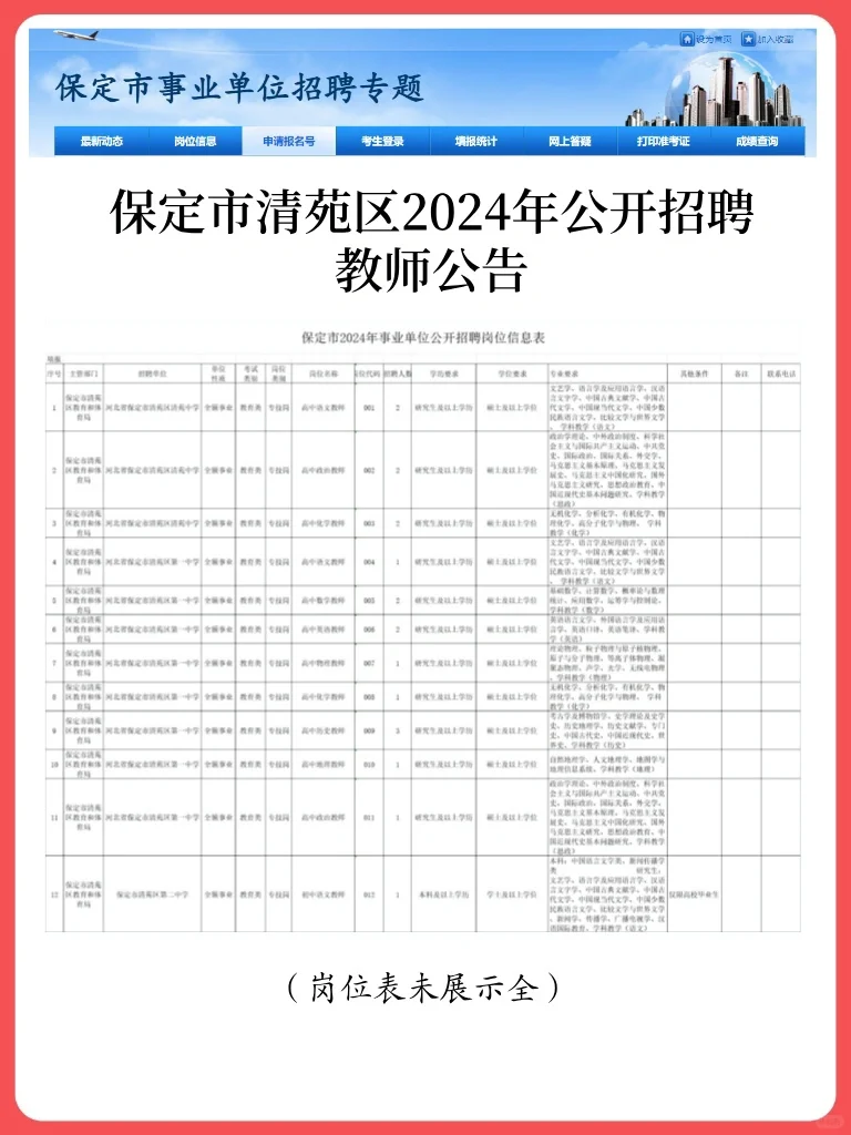 保定清苑区招聘教师啦🔥专科可报