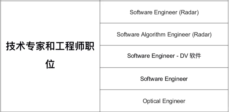 外企法雷奥Valeo 内推，岗位多多