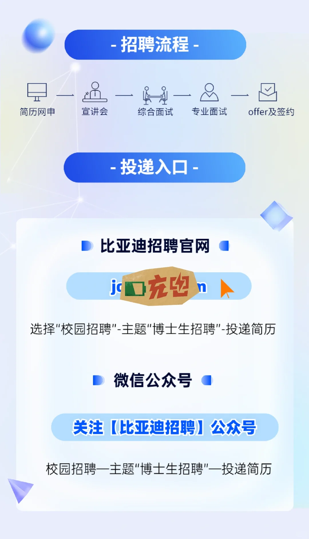 2025届比亚迪博士招聘已经启动