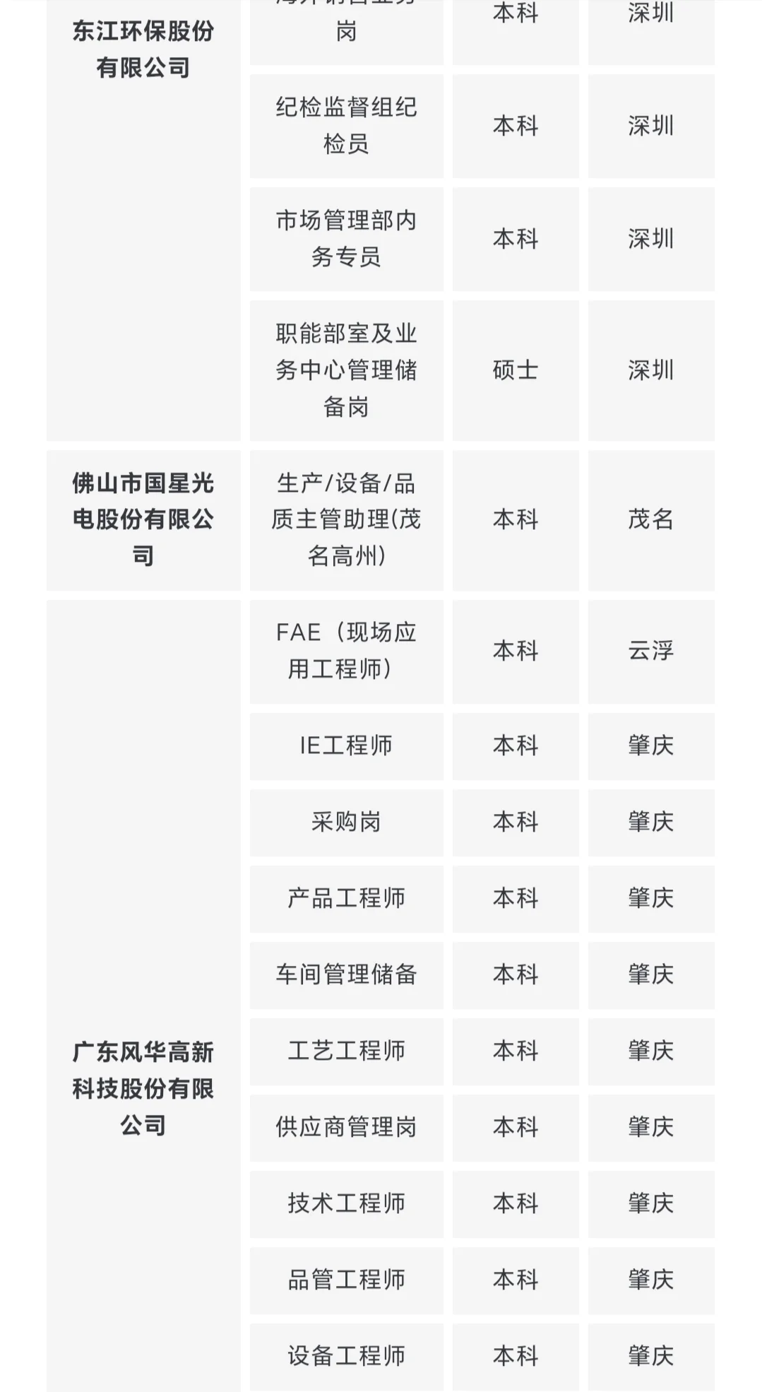 300+岗位 | 上市公司校招+社招岗位汇总