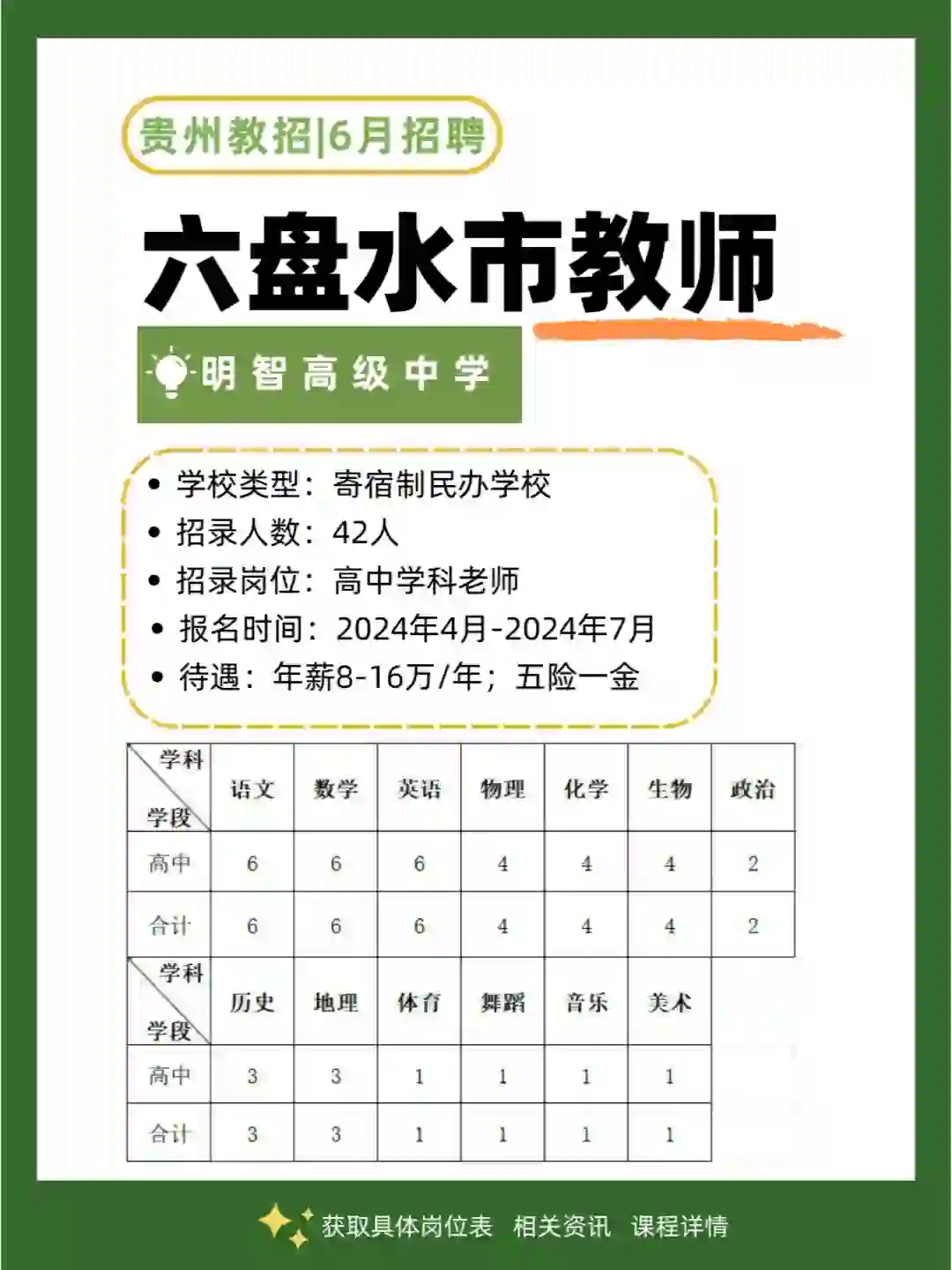 年薪最高16万！六盘水市教师招聘！