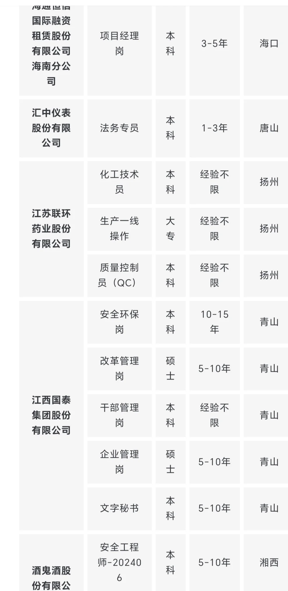 300+岗位 | 上市公司校招+社招岗位汇总