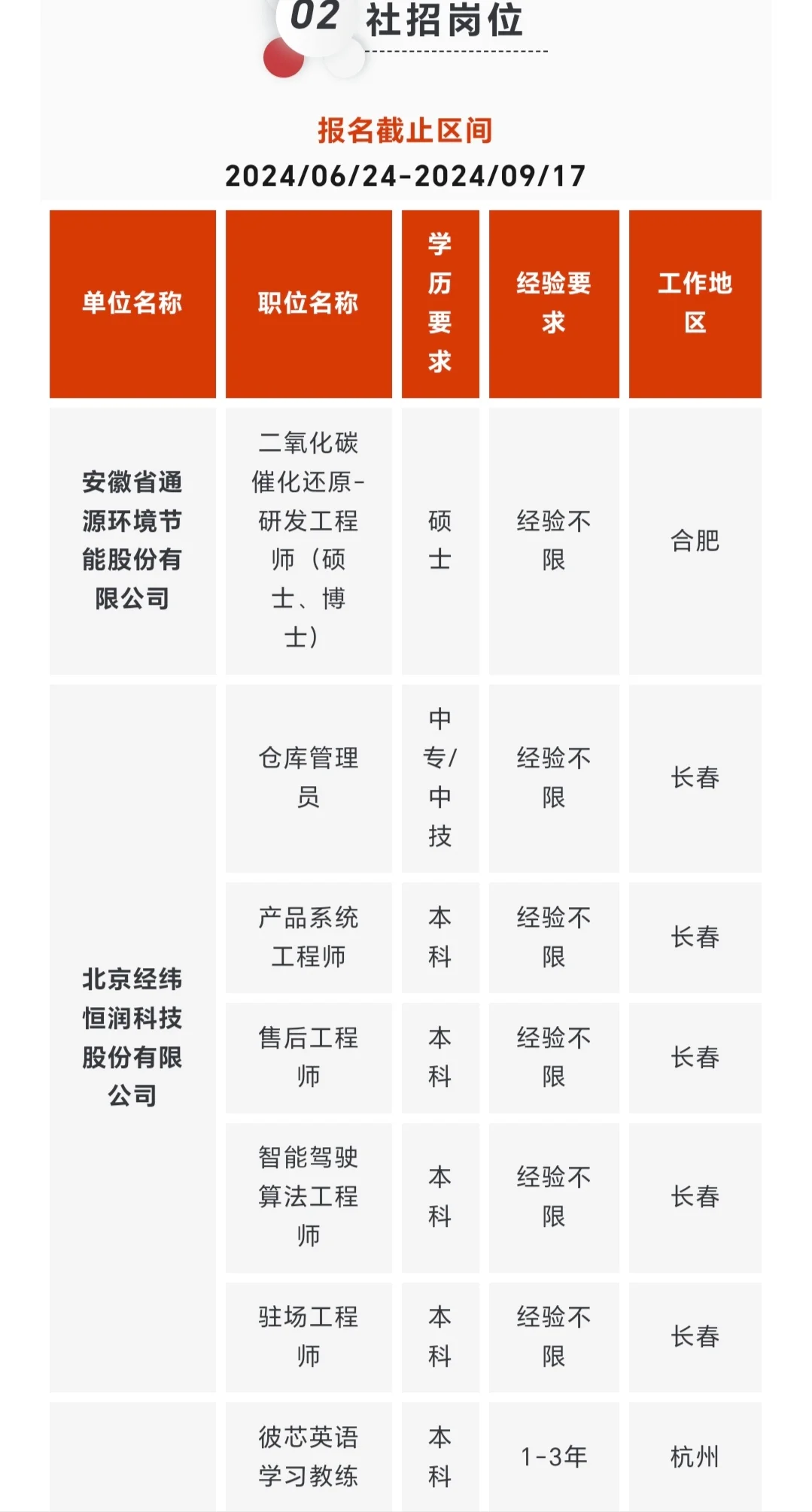 300+岗位 | 上市公司校招+社招岗位汇总