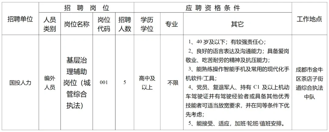 成都编外招聘5人