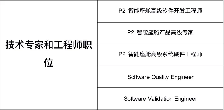 外企法雷奥Valeo 内推，岗位多多