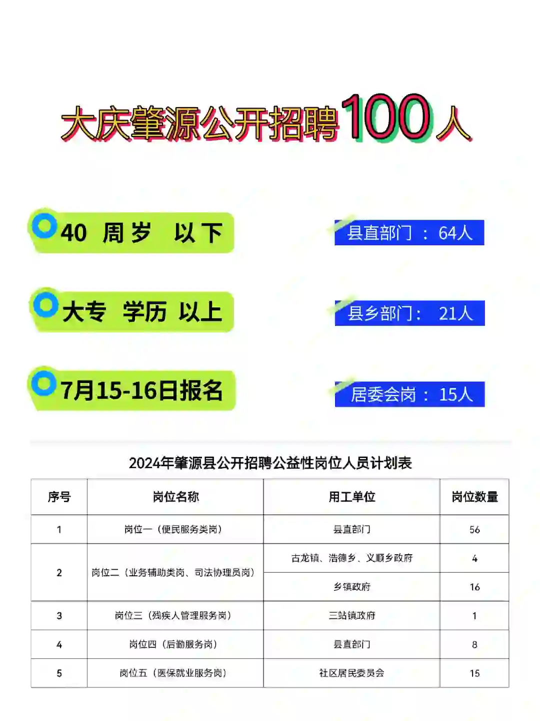 2024大庆肇源县公开招聘公益性岗位工作人员