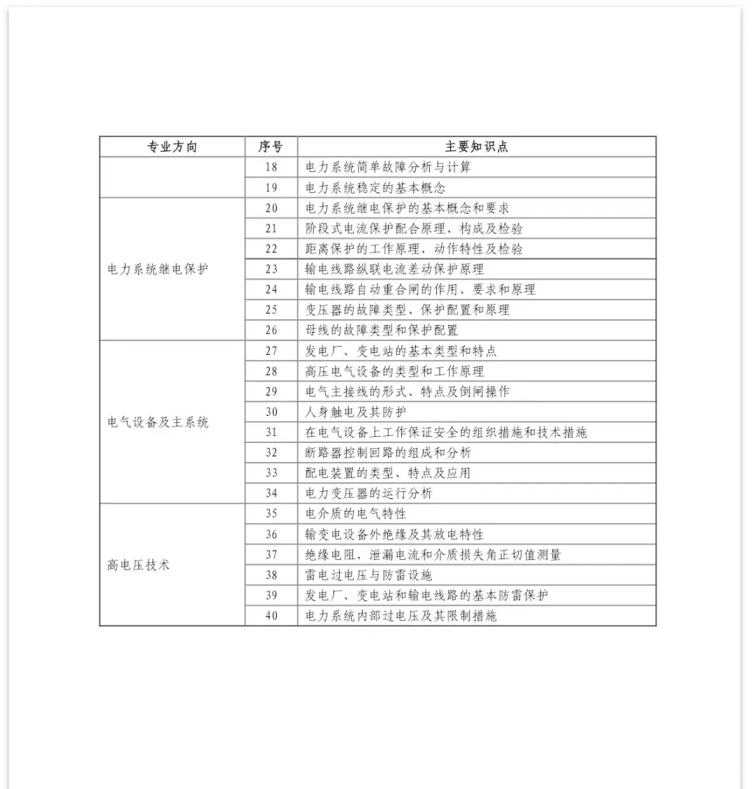 2024河南电网农电工招聘公告和考纲