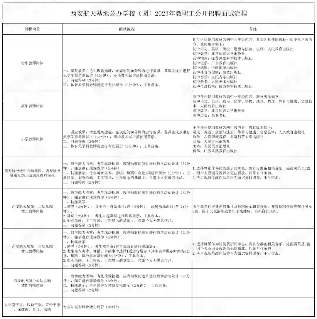 24年航天基地教师招聘面试流程超详细版~
