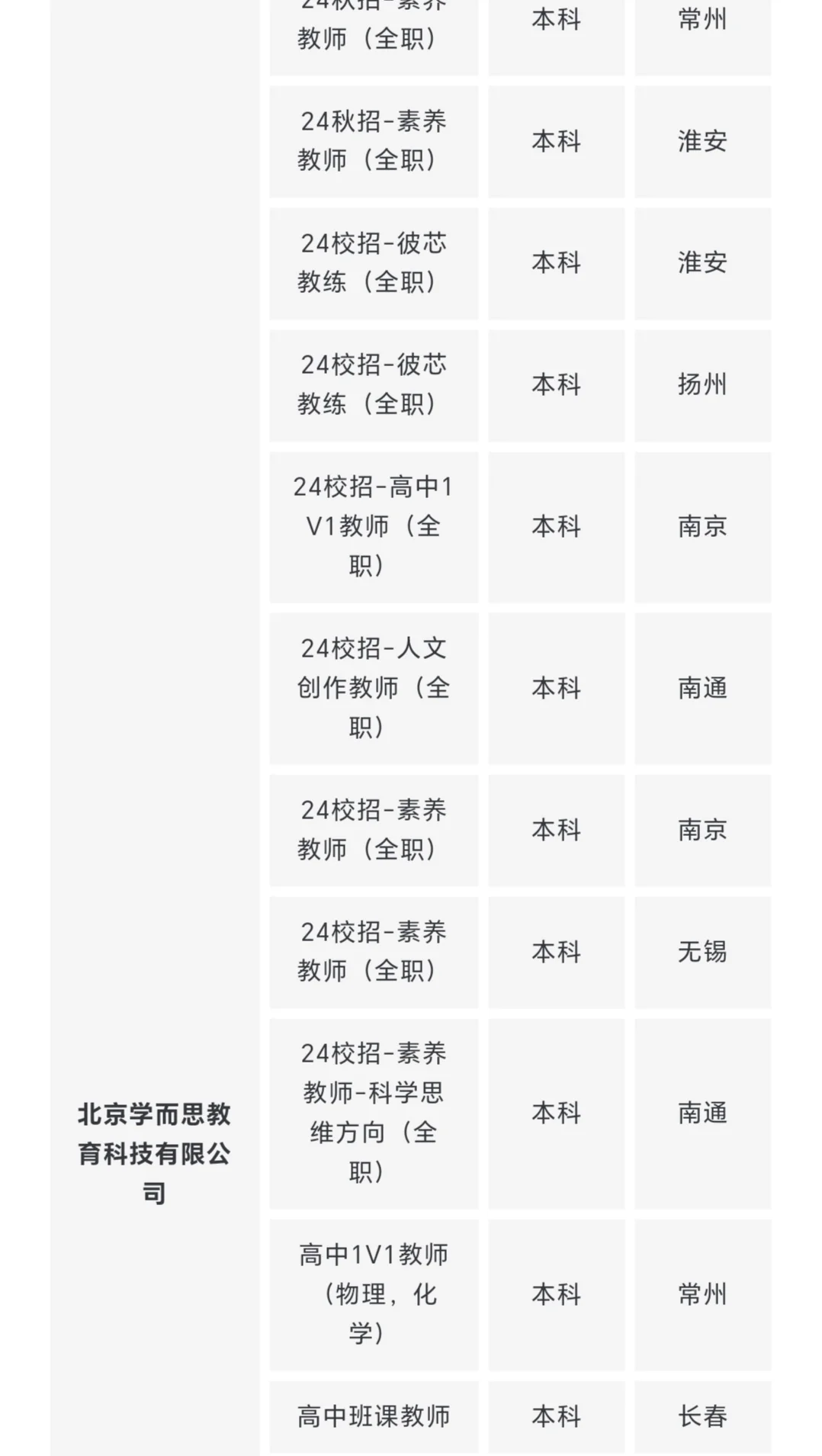 300+岗位 | 上市公司校招+社招岗位汇总