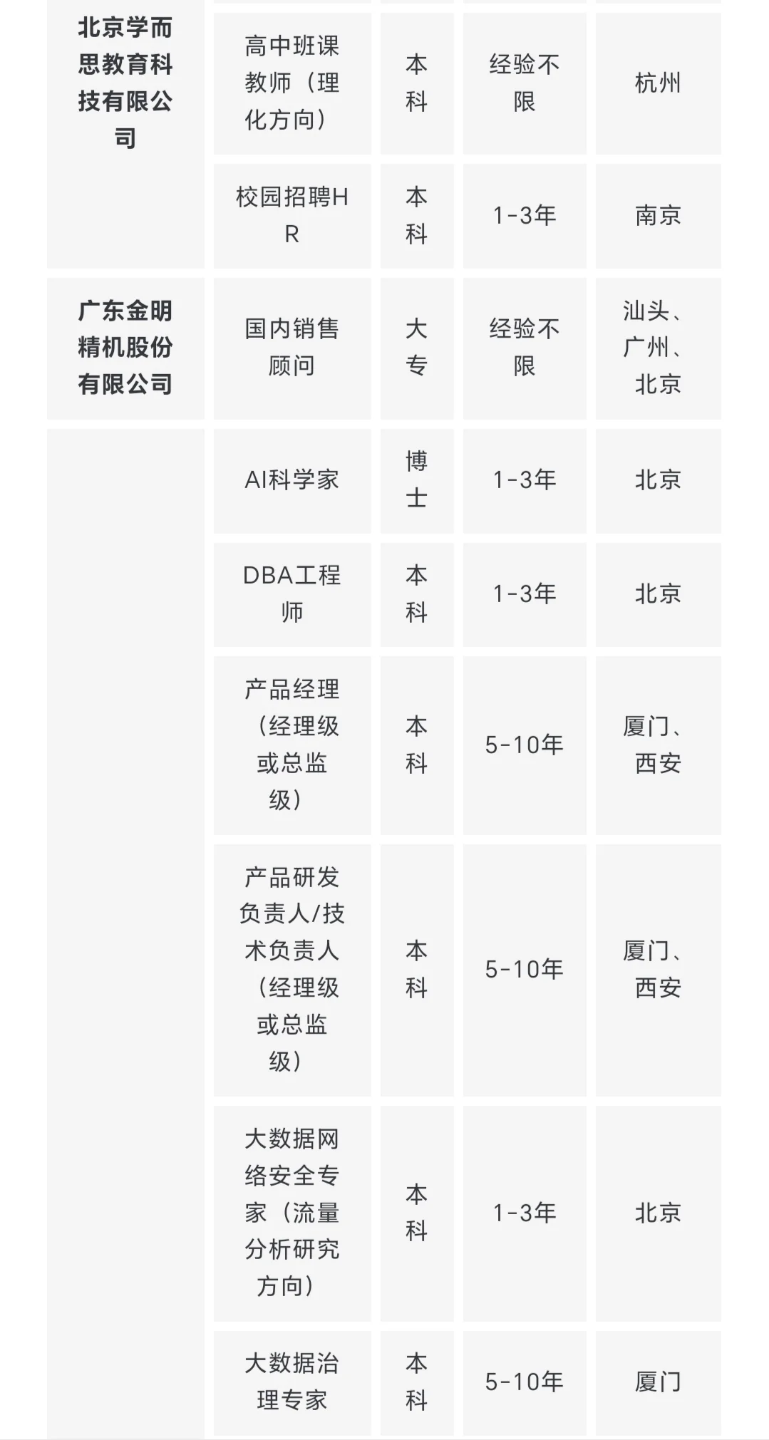 300+岗位 | 上市公司校招+社招岗位汇总