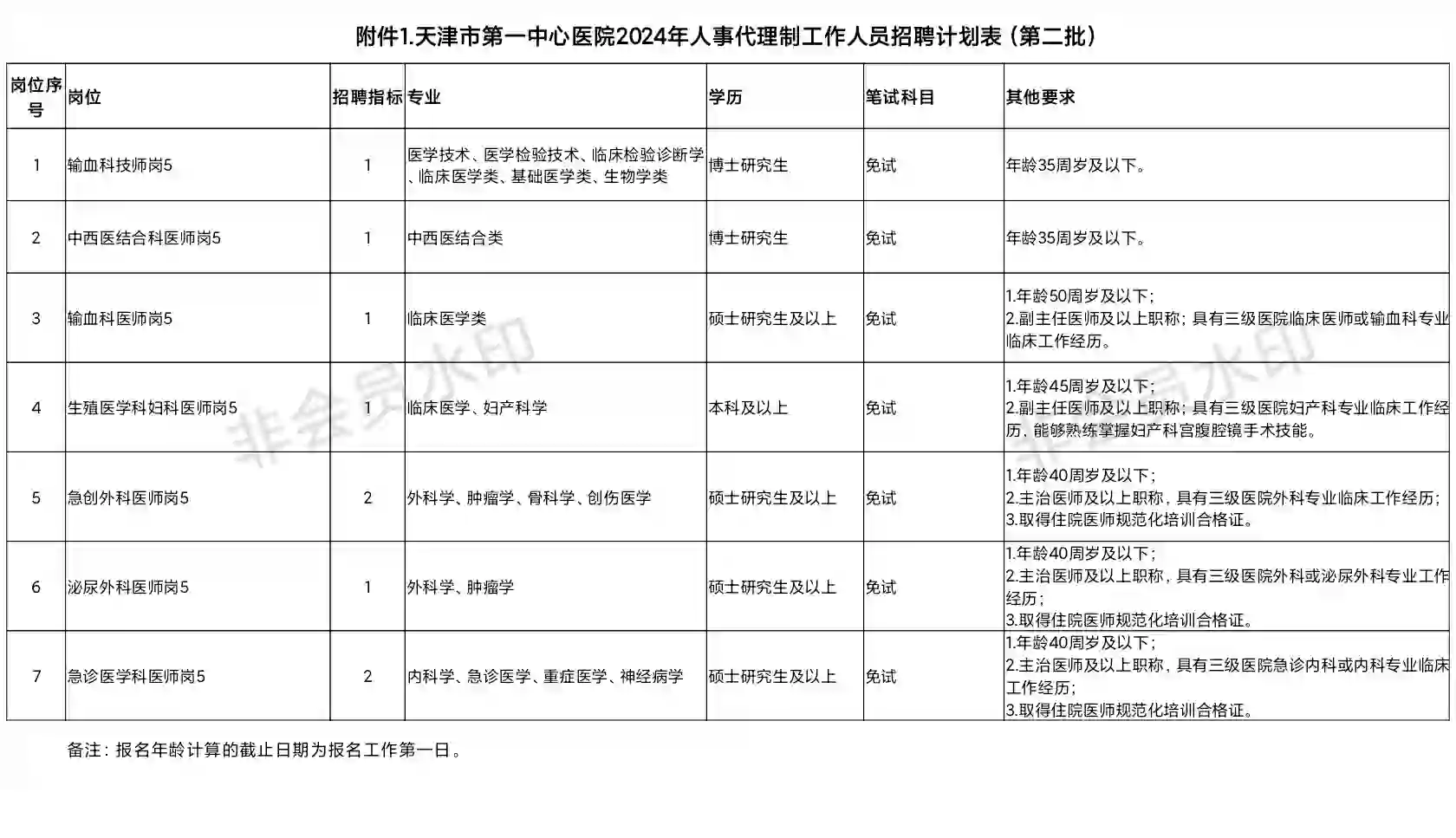天津一中心医院招聘啦！