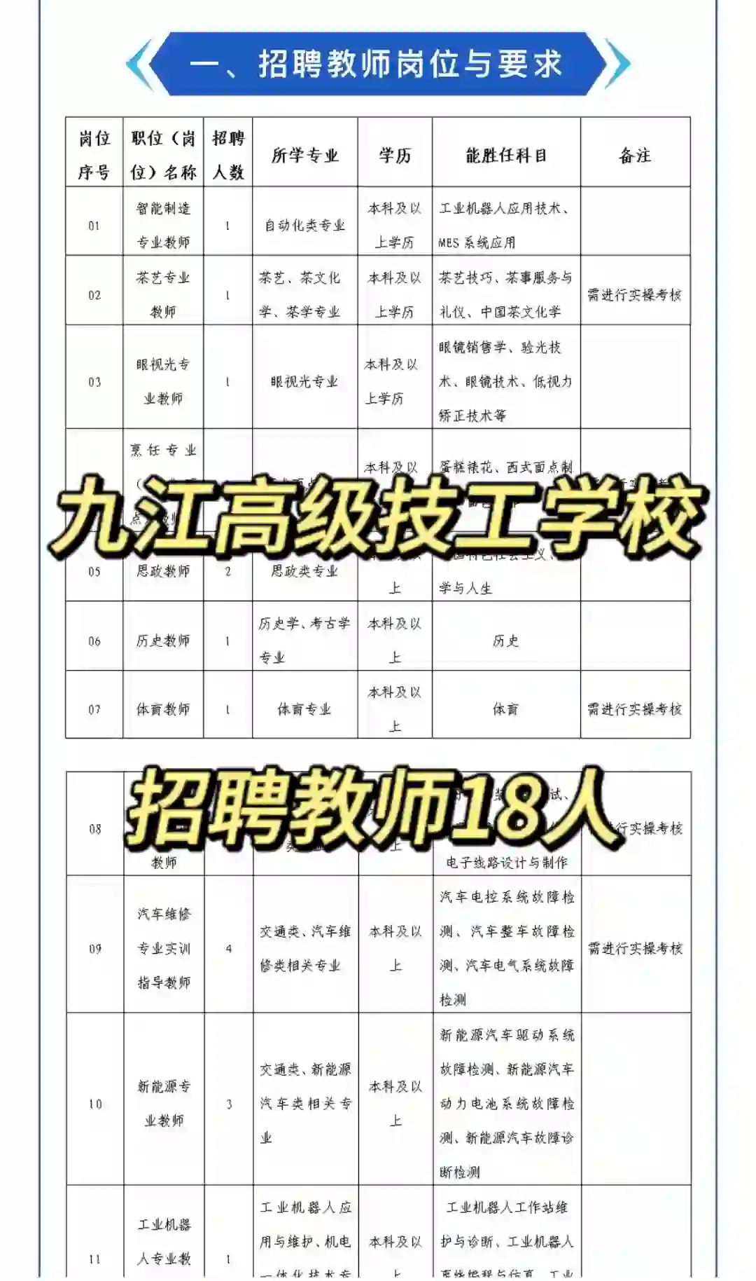 九江高级技工学校招聘教师