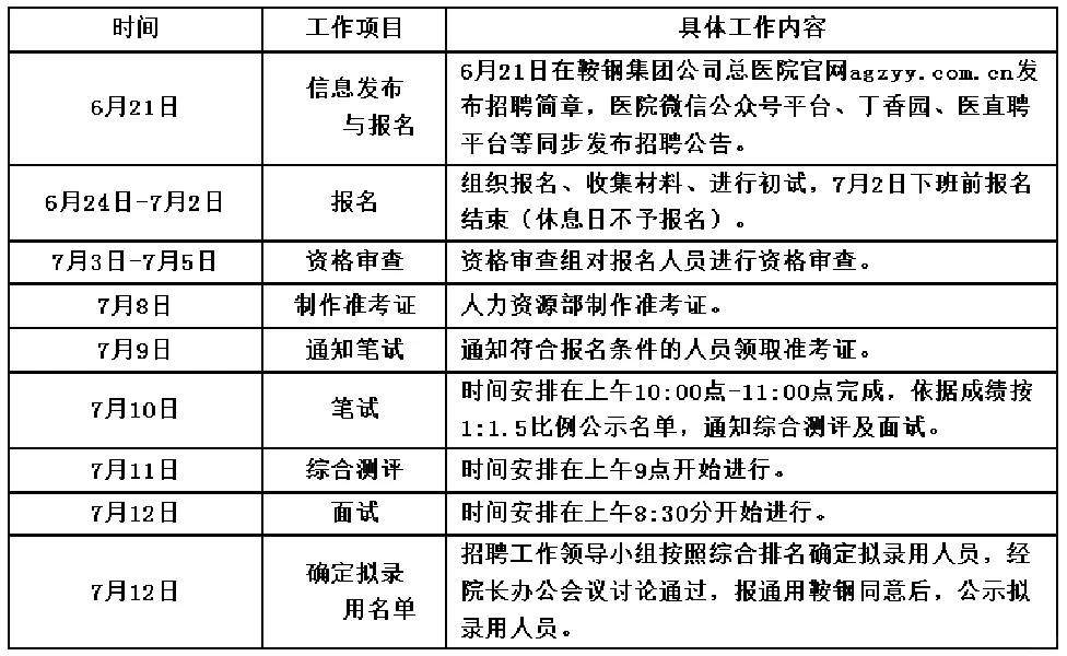 鞍钢集团公司总医院公开招聘护士47人公告