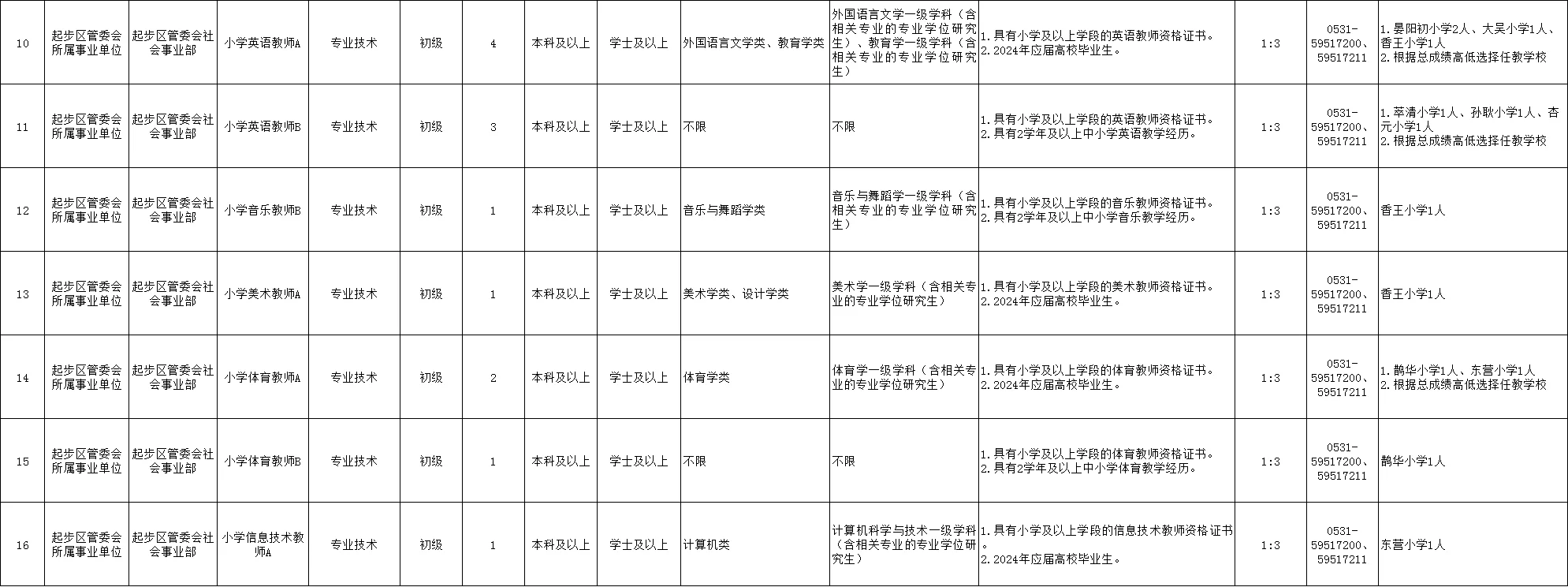 济南起步区招聘教师61人！有不限专业岗位