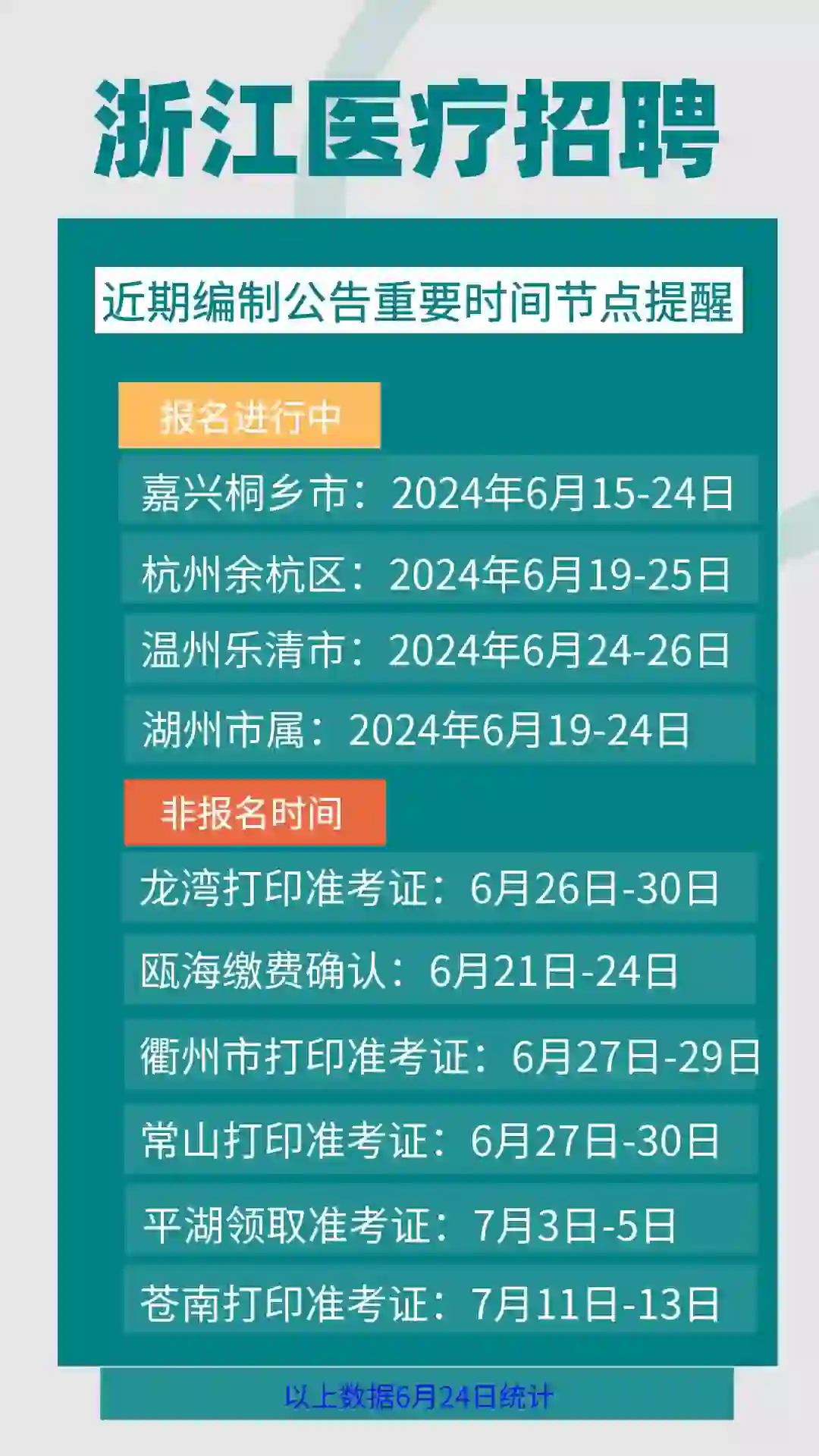 浙江卫生编制招聘考试近期报名时间汇总