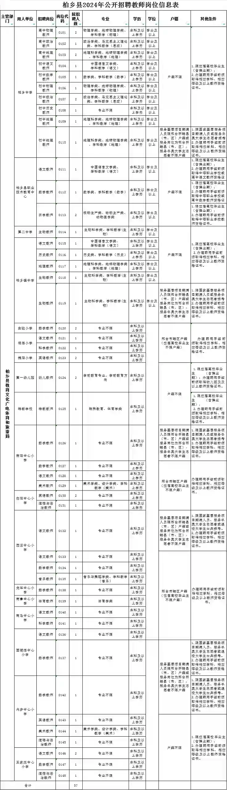 邢台柏乡教师招聘57人！神仙公告来啦！