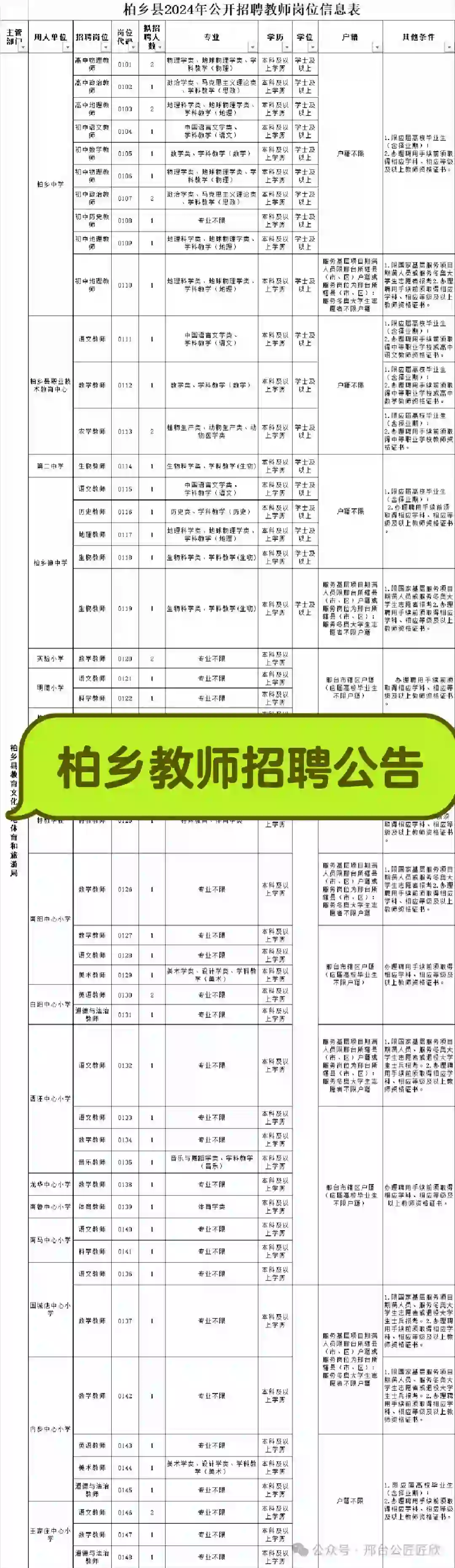 柏乡教师招聘57人，不要求全日制，不卡学位