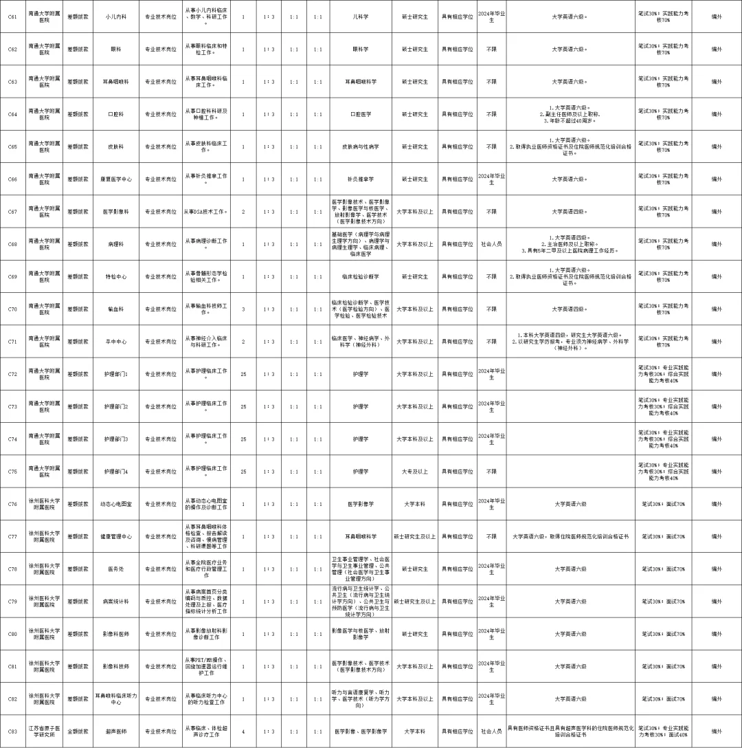 2024江苏卫健委直属事业单位招聘