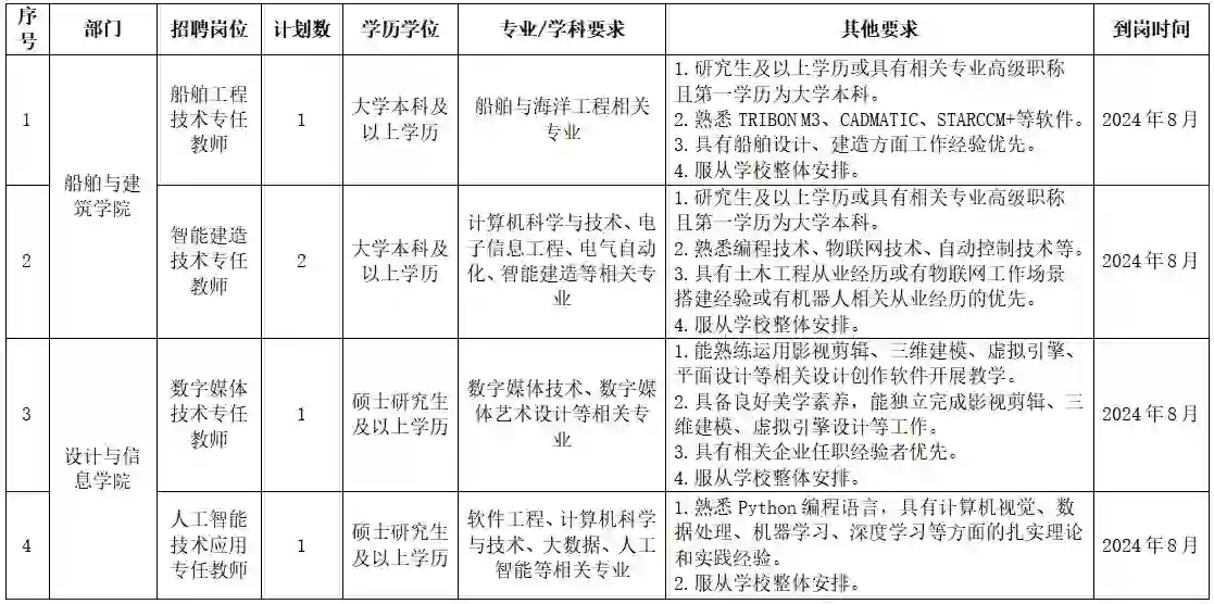 嘉兴地区教师招聘0624-2