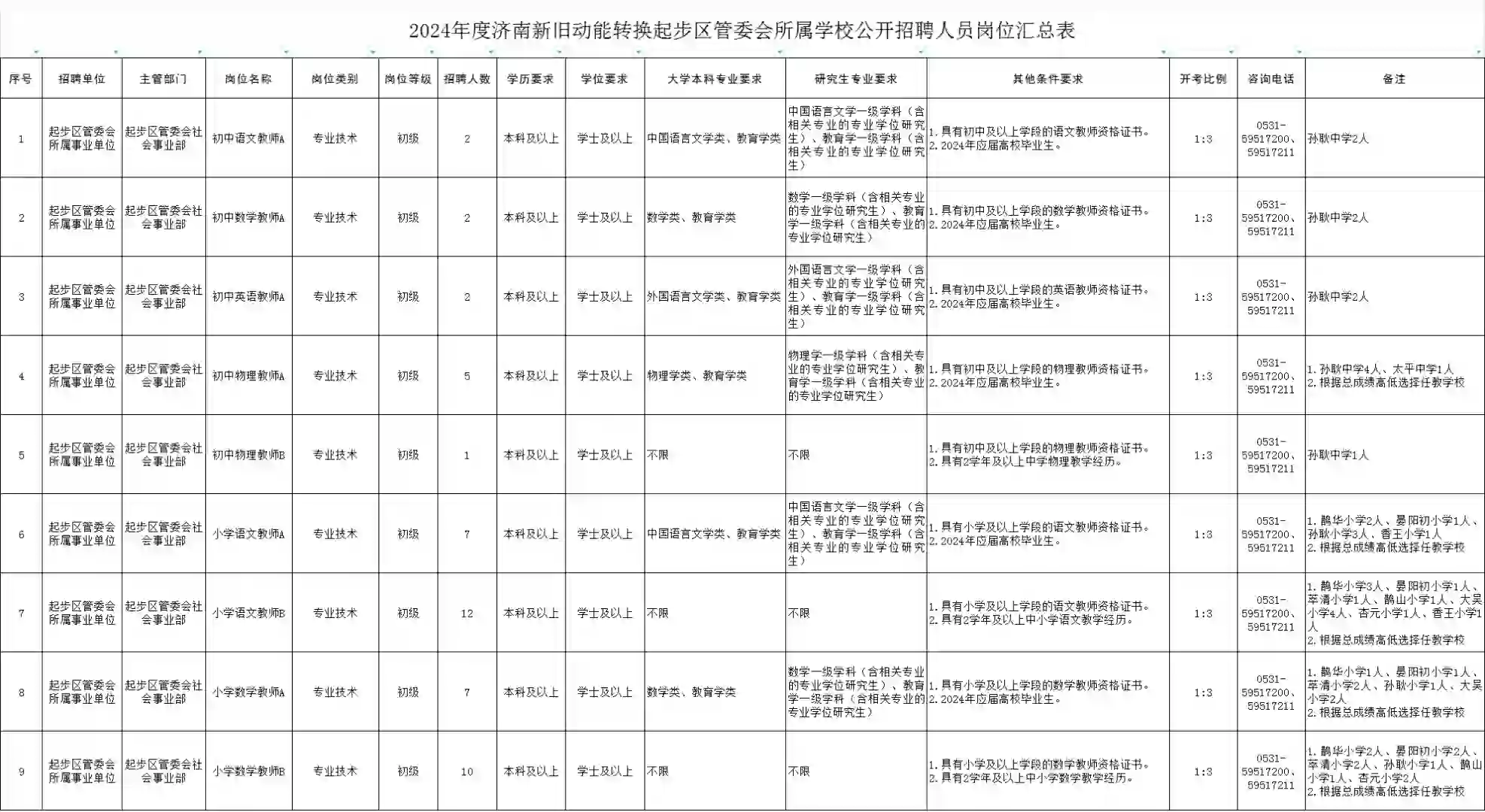 济南起步区招聘教师61人！有不限专业岗位
