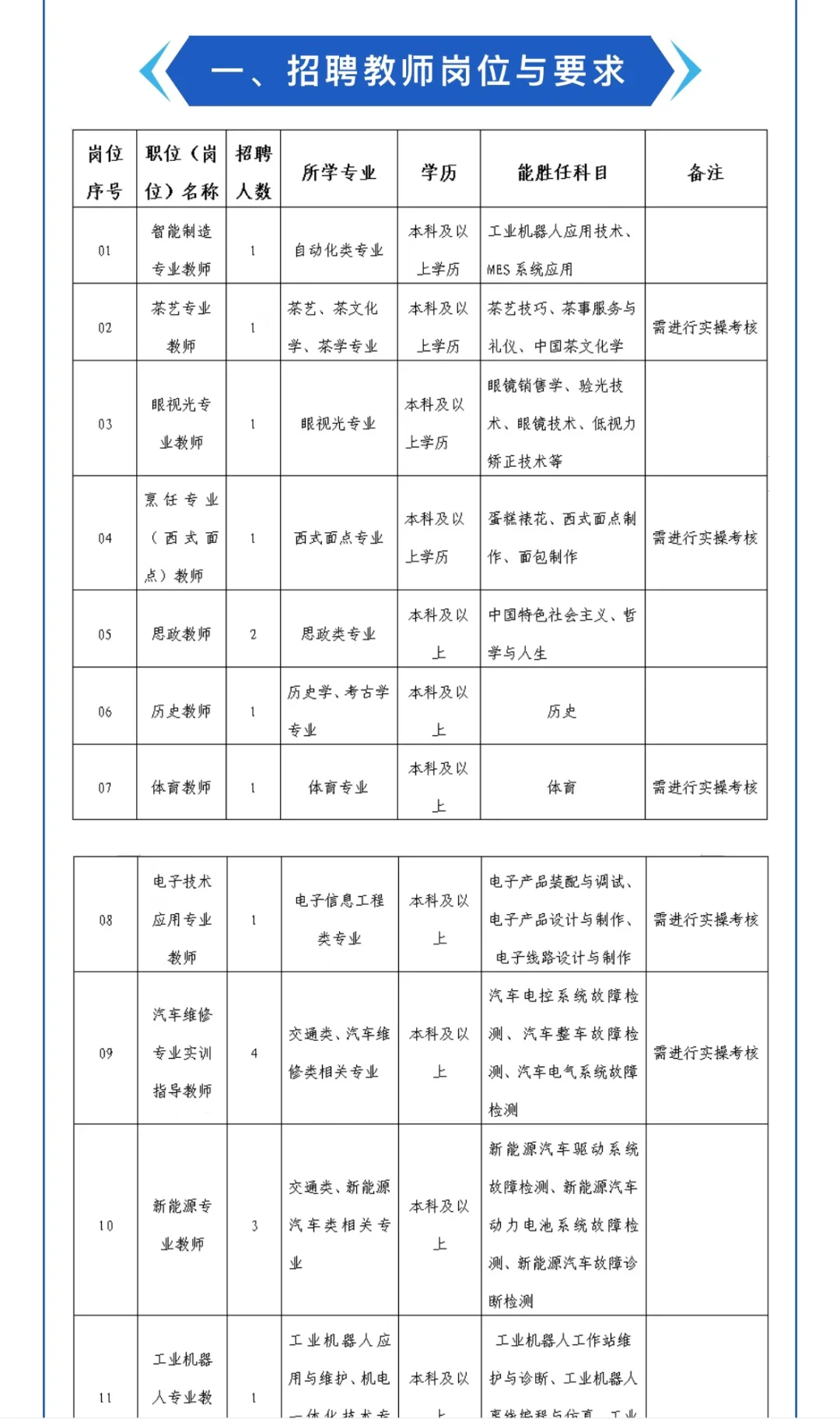 九江高级技工学校招聘教师