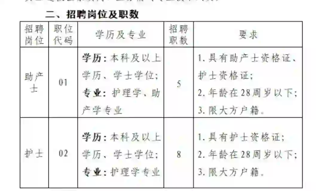 大方中医院招聘