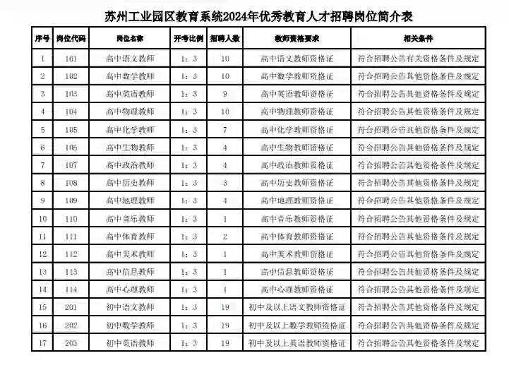 苏州工业园区教育系统事业编招聘300人！