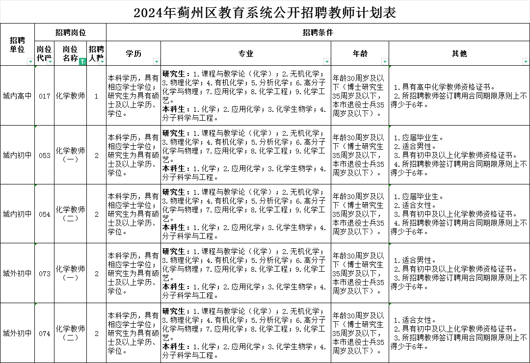 天津蓟州教师招聘300+人